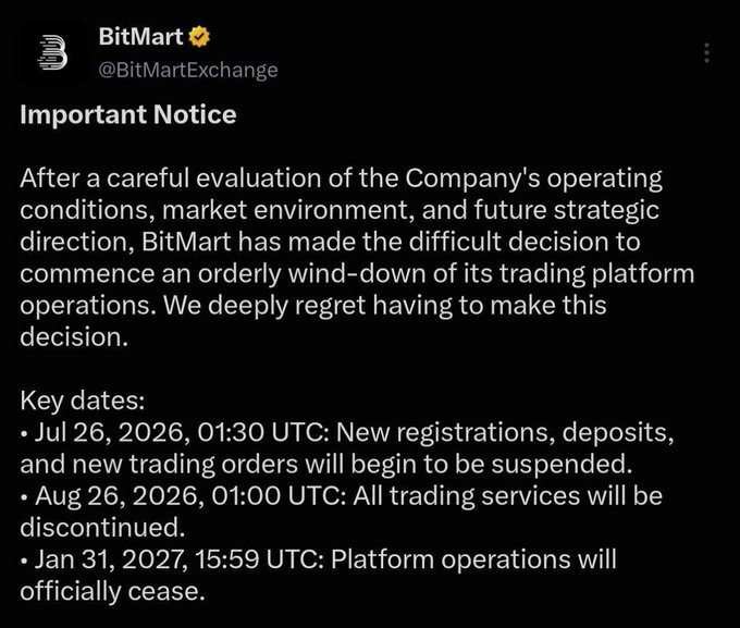 Tweet from verified BitMart exchange account announcing the orderly wind-down of trading operations, with new registrations suspended July 26, 2026, trading discontinued August 26, 2026, and platform operations ceasing January 31, 2027.