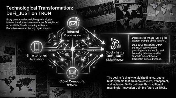 An infographic titled 'Technological Transformation: DeFi_JUST on TRON' illustrating how Internet Communication, Smartphones, Cloud Computing, and Blockchain converge into Decentralized finance.