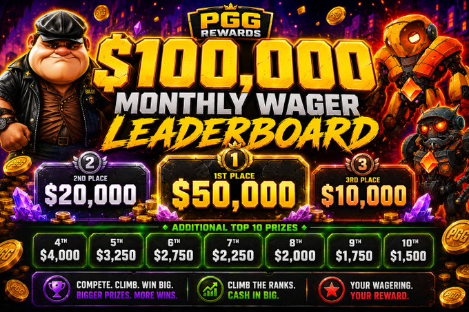 A vibrant promotional graphic for the "PGG Rewards" $100,000 Monthly Wager Leaderboard, featuring a biker character and armored warrior alongside prize tiers including a $50,000 1st place, $20,000 2nd place, and $10,000 3rd place, plus additional cash prizes from 4th-10th place, promoting an August wagering competition tied to a @Stake username giveaway.