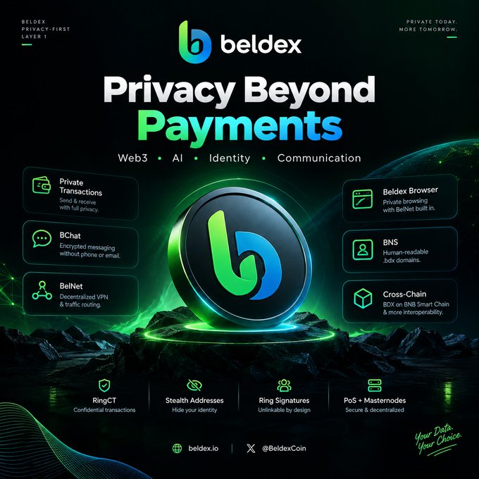 Promotional graphic for Beldex cryptocurrency featuring 'Privacy Beyond Payments' with Web3, AI, Identity, and Communication features, including BelNet, BChat, Beldex Browser, BNS, RingCT, and stealth addresses, with website beldex.io and handle @BeldexCoin.