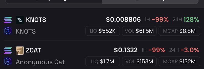 A DexScreener listing shows two tokens—KNOTS ($0.008806) and ZCAT ($0.1322)—both displaying a "-99%" 1H price change alongside their actual market data, illustrating the post's complaint about the platform showing misleading -99% drops and fake candles on tokens.