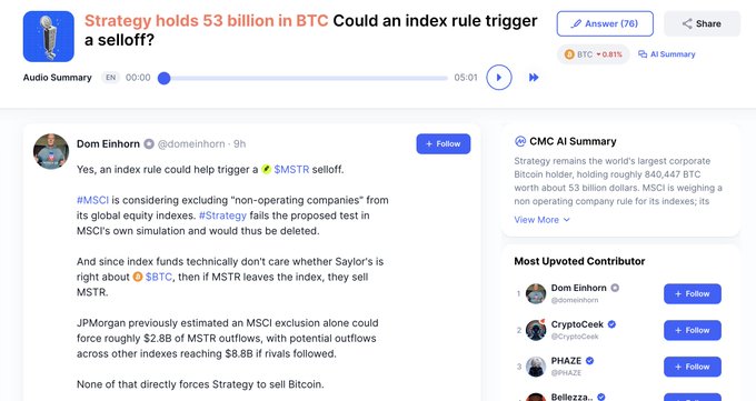 A social media post from CMC community highlights the potential $2.8–$8 billion outflow risk for MicroStrategy ($MSTR) if MSCI excludes it from its global equity indexes, with Dom Einhorn (@domeinhorn) weighing in on whether such an index rule could help trigger a selloff of its roughly 840,447 BTC holdings valued at $53 billion.