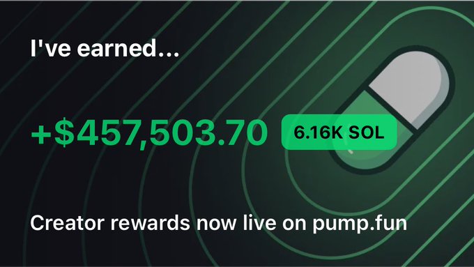 The image celebrates a developer earning $457,503.70 (6.16K SOL) in creator rewards on pump.fun, likely marking their 7th profitable meme coin launch referenced in the congratulatory post about "$fomo."