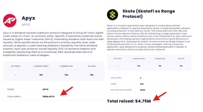 An informational page comparing Apyx (APYX) and Skate (SkateFi on Range Protocol), with red arrows highlighting Apyx's 100M APYX total supply and Skate's total raised amount of $4.75M.