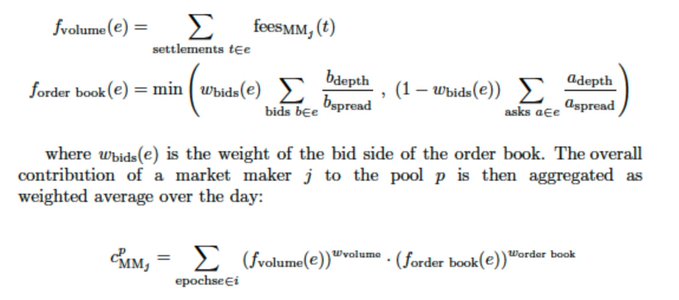 The image shows a mathematical formula defining market maker contributions in what appears to be a prediction market liquidity pool, featuring equations for volume fees (f_volume) and order book rewards (f_order book), which are aggregated as a weighted average over epochs using the formula c^p_MM_j. The formulas directly support the post's suggestion that Polymarket should modify its LP formula to weight order book contributions by actual fills, showing the current structure that multiplies volume and orderbook factors with exponents rather than combining them multiplicatively as serious perpetual exchanges do.
