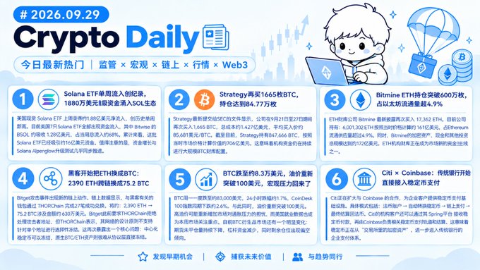 A 'Crypto Daily' infographic dated 2026.09.29 covering six news items including Solana ETF approval, Strategy buying 1,665 BTC worth $84.77M, Bitmine ETH holdings exceeding 2 million, BlackRock ETH purchases, BTC surging past $93,000, and Cfi × Coinbase traditional bank stablecoin payment cooperation.