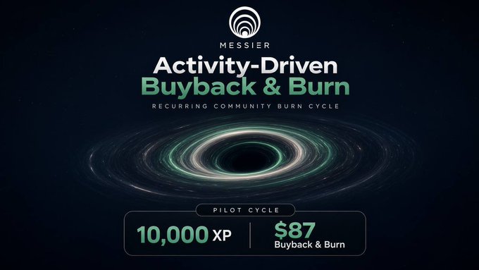 A promotional graphic for 'MESSIER' featuring 'Activity-Driven Buyback & Burn' with a swirling black hole design, displaying 'PILOT CYCLE' stats of '10,000 XP' and '$87 Buyback & Burn'.