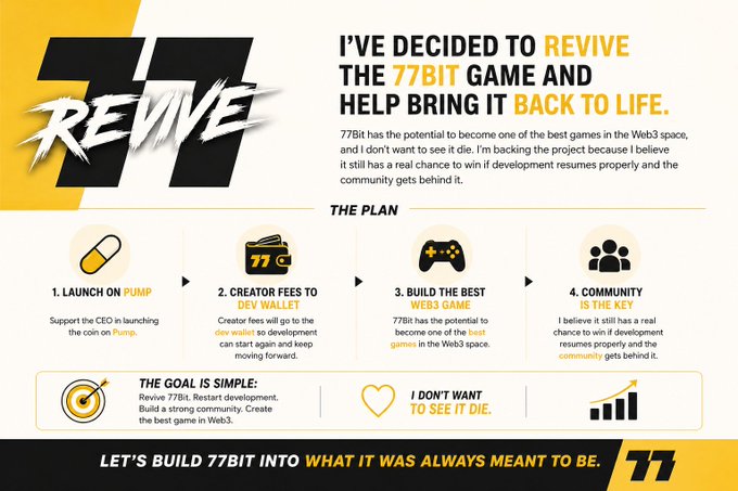 A promotional graphic for the 77BIT 'REVIVE' project, outlining a 4-step plan to revive the Web3 game including launching on Pump, creator fees to dev wallet, building the best Web3 game, and community focus.