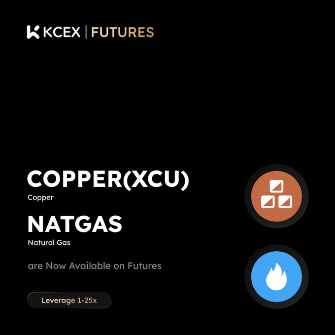 The image is a promotional graphic for KCEX Futures announcing the launch of Copper (XCU) and Natural Gas (NATGAS) perpetual futures contracts, featuring leverage options of 1-25x and displaying corresponding icons for each commodity.