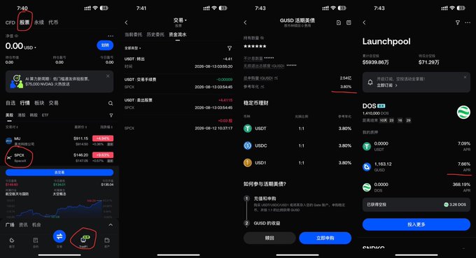 Screenshots from Gate.io showing the SPCX ticker on the spot market (price $146.20) and a "Launchpool" page featuring DOS with a $5939.60万 pool size and 571.2万 participants, illustrating the user's note about selling SPCX from the prior round and subscribing to the new DOS launchpool.

The "GUSD" label is circled in red on the left panel, and "DOS" appears prominently on the Launchpool page with a green "上架" (listed) badge.