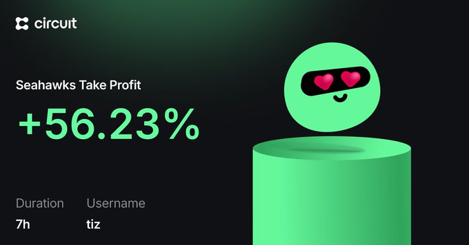 A Circut app profile screen displays 'Seahawks Take Profit' showing a +56.23% gain over 7h by username 'tiz', alongside a green smiley emoji with heart eyes.
