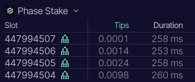 A dark-themed dashboard titled 'Phase Stake' displaying columns for Slot, Tips (0.0001, 0.0014, 0.0024, 0.0098), and Duration in milliseconds.