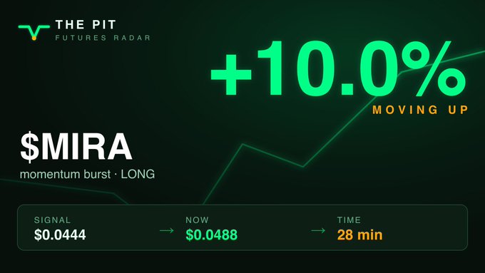 A financial chart from "The Pit Futures Radar" shows $MIRA with a +10.0% upward momentum burst, signaling a LONG position from $0.0444 to $0.0488 over 28 minutes, supporting the bullish "GM" sentiment for $MIRA alongside $LAB and $ERA.