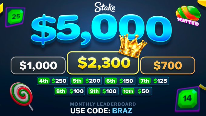 The image is a promotional graphic for Stake's "$5,000 Weekly Leaderboard" featuring a monthly leaderboard prize structure with $5,000 as the top prize, $2,300 (highlighted with a crown), $1,000, and $700 for runners-up, along with smaller prizes ranging from $50–$250 for 4th–10th place, displaying the promo code "BRAZ" and featuring lollipop and scatter symbols. The graphic visually supports the post's call to action to sign up via brazrewards.com for a chance to win a share of the $5,000 prize pool.
