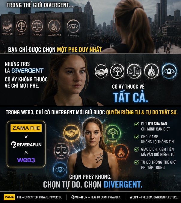A Vietnamese-language promotional poster using Divergent movie imagery to advertise Web3 features through 'ZAMA FHE,' 'RIVER4FUN,' and 'WEB3' partnerships, emphasizing privacy and freedom.