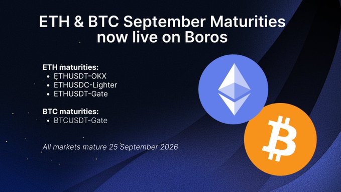 An announcement graphic stating 'ETH & BTC September Maturities now live on Boros' listing ETH and BTC market maturity options with logos for Ethereum and Bitcoin.