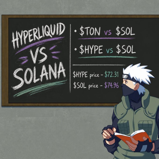 A person dressed as a character from an anime or video game stands next to a chalkboard displaying financial information for a cryptocurrency, specifically Hyper Liquid vs Solana. The post suggests comparing the potential value of these cryptocurrencies and questions whether Hyper Liquid will outperform Solana in the future.