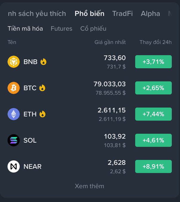 A cryptocurrency market listing showing all coins in positive territory over 24 hours: BNB at $733.60 (+3.71%), BTC at $79,033.03 (+2.65%), ETH at $2,611.15 (+7.44%), SOL at $103.92 (+4.61%), and NEAR at $2.628 (+8.91%), reinforcing the post's advice to avoid shorting and hold long positions for profit.