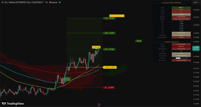 A screen displaying different trade options in a cryptocurrency exchange, with several charts and indicators showing trends for different assets. A message indicates that the position has been removed from the account, indicating the user's money may have already been spent or they could be taking a break from trading. The image also includes a caption about risk management, which emphasizes how much more profit one can make in the market once they've secured their positions.