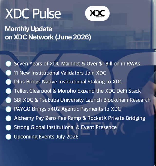 The image is a "XDC Pulse" monthly update graphic for June 2026, highlighting key developments on the XDC Network including seven years of mainnet with over $1 billion in RWAs, 11 new institutional validators, DeFi expansion with Teller/Clearpool/Morpho, x402 agentic payments via PAYGO, an Alchemy zero-fee ramp, RocketX private bridging, and an SBI XDC/Tsukuba University research partnership—supporting the post's focus on major $XDC developments.
