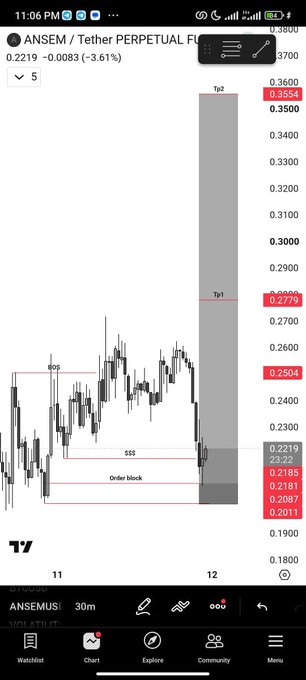 This is a cryptocurrency trading chart for ANSEM/Tether, showing a detailed price analysis with support and resistance levels ("Order block," "BOS") and target zones ("Tp1," "Tp2"). The chart supports the claim that ANSEM is on its way to $1.
