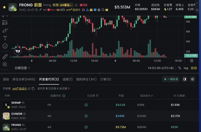 The image shows a cryptocurrency chart for $FRONG with a market cap of $5.513M, and below it, a list of developer tokens including $SKRMP, $CHWDRO, and $FRONG. This visually supports the post's claim about the $FRONG token's surge and the launch of $SKRMP by a developer.