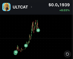 A cryptocurrency chart for the token "ULTCAT" showing a price of $0.0₃1939 and a +8.03% gain, with green and red candlesticks trending upward.