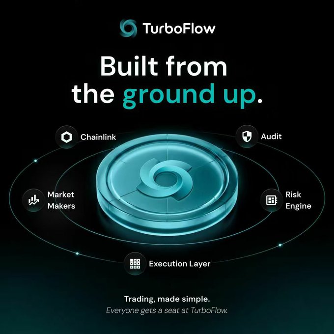A TurboFlow promotional graphic stating "Built from the ground up" and "Trading, made simple," featuring a circular design with elements like Chainlink, Audit, Market Makers, Risk Engine, and Execution Layer.