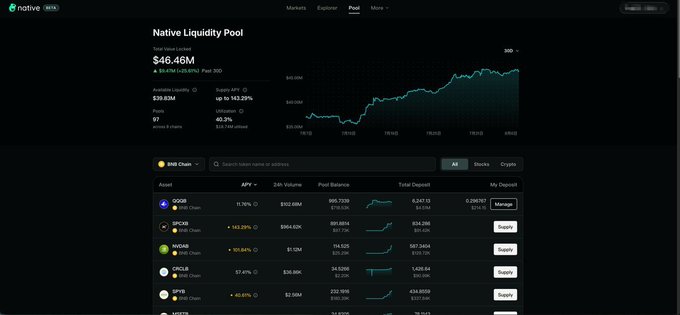 A screenshot of a 'Native Liquidity Pool' page on a crypto analytics platform, showing $46.46M total value locked across chains like CORE Chain, SPACE, NEAR, and CRCL.