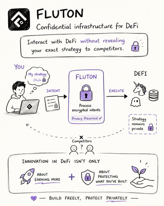 A sketch-style infographic promoting **Fluton**, described as "Confidential infrastructure for DeFi," showing a user submitting encrypted "intents" through Fluton to execute on DeFi while keeping their strategy private from competitors. The image visually reinforces the post's message that Fluton enables users to pursue DeFi opportunities without revealing their exact strategy, with the tagline "Innovation in DeFi isn't only about earning more + about protecting what you've built — Build freely, protect privately."