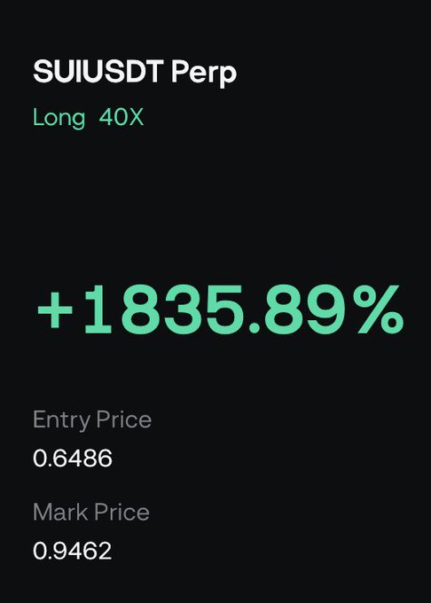 A trading app screenshot displays a SUIUSDT Perp long position at 40X leverage showing a profit of +1835.89%, with an entry price of 0.6486 and a mark price of 0.9462. The image illustrates the significant gains referenced in the post celebrating a successful SUI long trade.