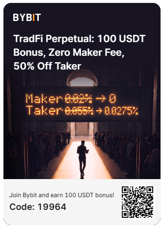A promotional graphic for BYBIT advertises a 'TradFi Perpetual: 100 USDT Bonus, Zero Maker Fee, 50% Off Taker' promotion with code 19964 and a QR code.