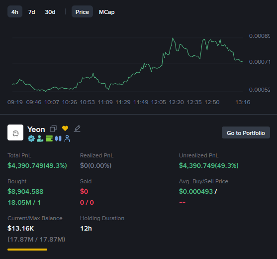 A crypto trading dashboard displays the trader "Yeon" holding a meme coin (PEPE) for 12 hours with $4.39M unrealized PnL (49.3% gain) on an $8.9K purchase, alongside a price chart showing the token's rise from ~$0.00052 to ~$0.00071. The image illustrates the poster's frustration about a large $8.9K single purchase during the 12-hour hold that drove the significant gains.