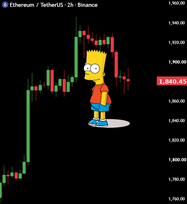 A Binance 2-hour candlestick chart for Ethereum/TetherUS (ETH/USDT) shows ETH rallying from ~$1,760 to nearly $1,950 before pulling back to $1,840.45, with a Bart Simpson character edited onto the chart—humorously reinforcing the post's sentiment that each bounce in $ETH feels like it's about to say goodbye.