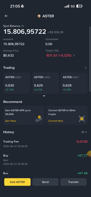 The image shows a crypto wallet screen displaying a spot balance of 15.80695722 ASTER (≈$9,958.38) with an average price of $0.632, showing a today's PNL of -$31.61 (-0.32%). Trading pairs are listed for ASTER/USDT at 0.630, ASTER/USDC at 0.629, and ASTER/USD1 at 0.629, with recent history showing buys of +47.77 and +47.46. This relates to the post by highlighting the trader's recent ASTER purchase as part of the $10,000 allocation in the CZ vs. Star mini-game challenge.