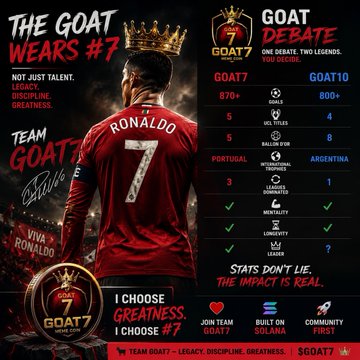 'GOAT Debate' infographic comparing Cristiano Ronaldo and Lionel Messi across stats like goals, assists, and trophies under the header 'THE GOAT WEARS #7.'