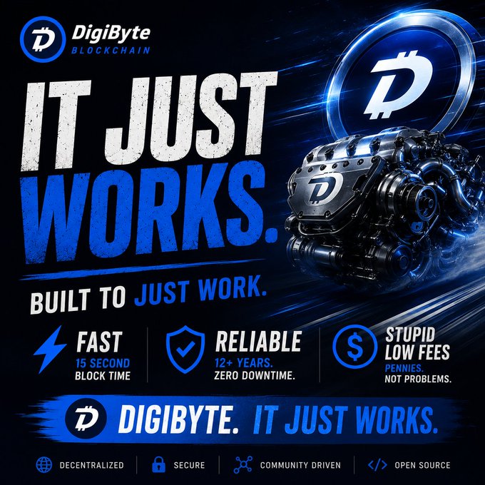 A DigiByte blockchain advertisement displays 'IT JUST WORKS.' and 'BUILT TO JUST WORK.' alongside an engine graphic, highlighting features like 'FAST - 15 SECOND BLOCK TIME', 'RELIABLE - 12+ YEARS, ZERO DOWNTIME', and 'STUPID LOW FEES - PENNIES, NOT PROBLEMS'.