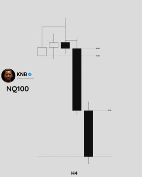 A financial chart shows a sharp downward price movement labeled "NQ100" and "H4" with annotations "KNB" and a significant bearish candle.