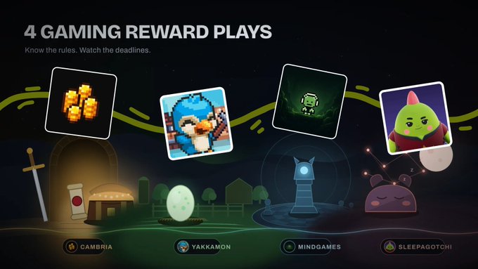 A promotional graphic titled "4 GAMING REWARD PLAYS - Know the rules. Watch the deadlines" features four game icons showcasing Cambria, Yakkamon, Mindgames, and Sleepagotchi, with a stylized landscape below depicting a sword, tavern, lighthouse, and glowing characters. The image visually represents the four gaming airdrops highlighted in the accompanying post, with Cambria being the first game emphasized due to its upcoming $RSGP token generation event.