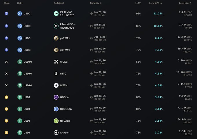 The image displays a black screen filled with numerous rows of data about different cryptocurrencies, including Bitcoin, Etherum, and Ripple. There are several cryptocurrency options, each represented by distinct symbols such as Bitcoin (BTC), Etherum (ETH), and Ripple (XRP). The table offers details on various aspects of these coins, including their current price and the associated APR or Annual Percentage Rate, which is crucial for evaluating investment opportunities in this competitive market. It appears that the image is related to a discussion about cryptocurrency investing or market analysis, emphasizing the need for transparency when making decisions with digital assets like Bitcoin, Etherum, or Ripple.