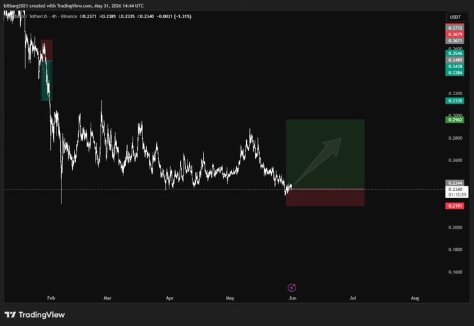 The image features a chart tracking price movement of Bitcoin over time, with an upward trend displayed. This information could be relevant for understanding market sentiment or making investment decisions based on past performance patterns.