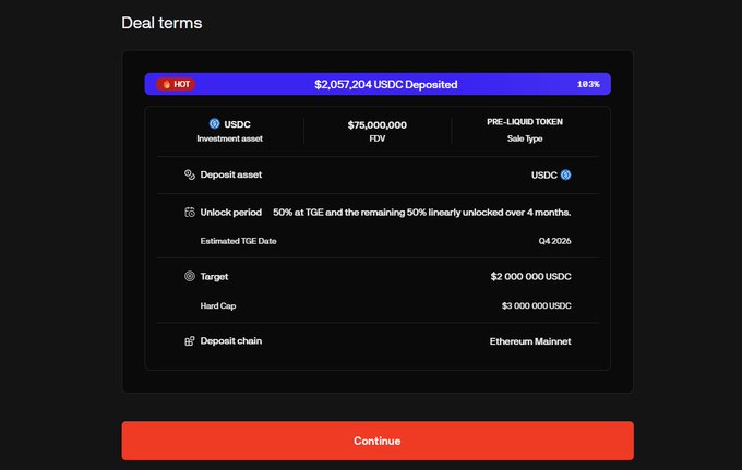 A "Deal terms" panel displays fundraising details for a token sale on Ethereum Mainnet, showing $2,057,204 USDC deposited (183% of the $2M soft cap target) toward a $3M hard cap, with a Q4 2026 TGE and 50% linear unlock over 4 months. This aligns with the post announcing that the Jumper deal hit its soft cap within 12 minutes.