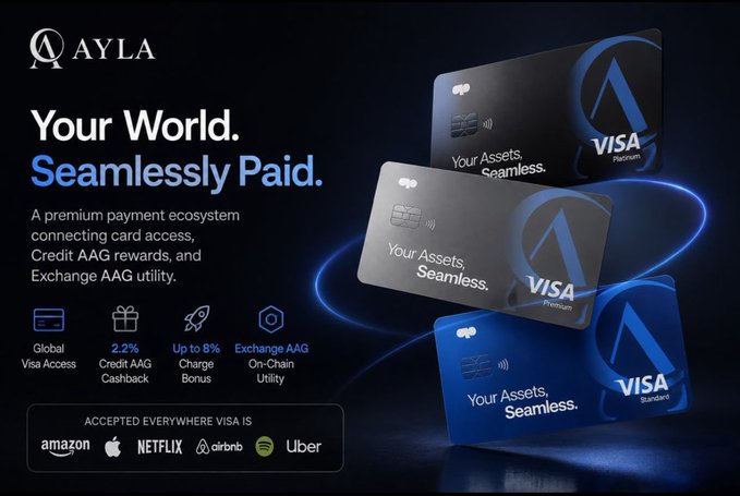 The image is a promotional graphic for **AYLA** (formerly AAG), featuring the tagline "Your World. Seamlessly Paid" and showcasing three Visa cards (Platinum, Premium, and Standard) with the slogan "Your Assets. Seamless." It highlights key benefits including global Visa access, 2.2% Credit AAG Cashback, up to 8% Charge Bonus, and on-chain AAG exchange utility, while noting acceptance at major retailers like Amazon, Apple, Netflix, Airbnb, and Uber—visually reinforcing the post's description of AylaPay's Visa-powered crypto payment ecosystem for real-world use.