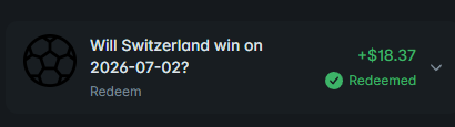 A prediction market interface showing a wager on "Will Switzerland win on 2026-07-02?" with a redeemed payout of +$18.37.