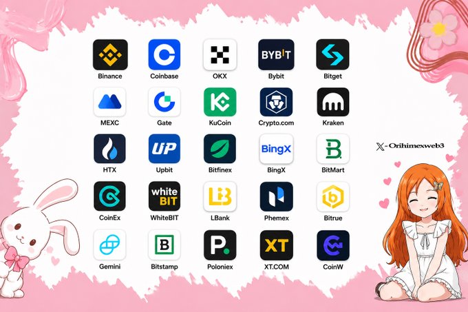 The image displays a pink-themed graphic featuring logos of 24 centralized cryptocurrency exchanges—including Binance, Coinbase, OKX, Bybit, Bitget, MEXC, Gate, KuCoin, Crypto.com, Kraken, HTX, Upbit, Bitfinex, BingX, BitMart, CoinEx, WhiteBIT, LBank, Phemex, Bitrue, Gemini, Bitstamp, Poloniex, XT.COM, and CoinW—arranged in a grid between a cartoon rabbit and an anime-style character, with the handle "@Orxhimexweb3" visible.