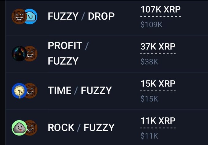 The screenshot displays a list of XRP trading pairs with $FUZZY, showing 107K XRP ($109K) for FUZZY/DROP, 37K XRP ($38K) for PROFIT/FUZZY, 15K XRP ($15K) for TIME/FUZZY, and 11K XRP ($11K) for ROCK/FUZZY.

The image directly supports the post by showing the liquidity depth and dollar values of the tokens paired with $FUZZY, which would likely be impacted if $FUZZY were to "shock the world" with major price movement.