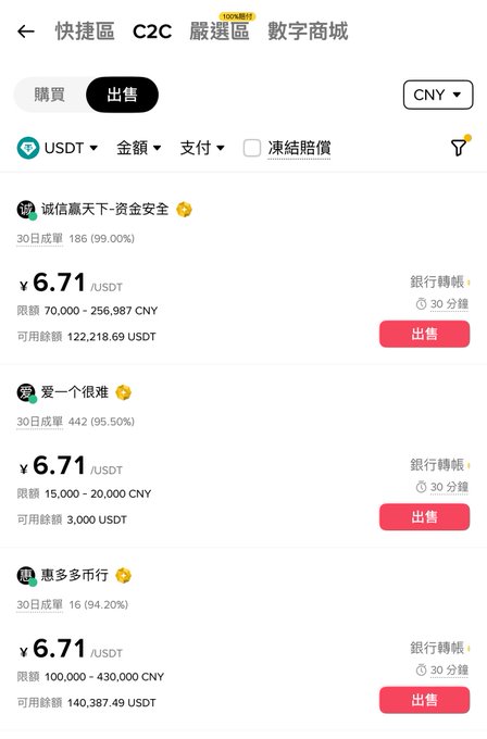 A Chinese-language mobile app interface showing USDT selling listings at 6.71 CNY, with limits ranging from 15,000 to 430,000 CNY.