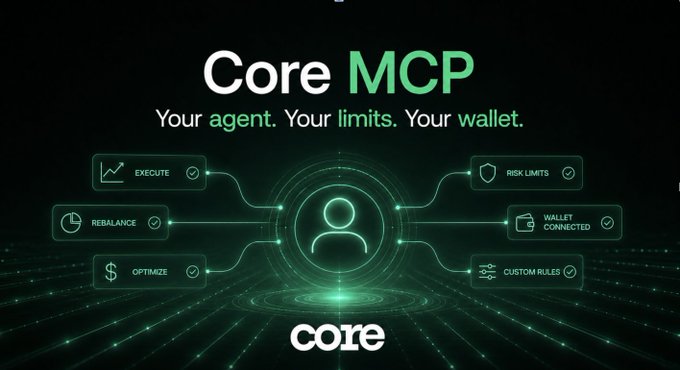 The image is a promotional graphic for "Core MCP" with the tagline "Your agent. Your limits. Your wallet." featuring a central user icon connected to six feature modules: Execute, Risk Limits, Rebalance, Wallet Connected, Optimize, and Custom Rules, with the "core" logo at the bottom. It visually reinforces the post by illustrating how Core MCP gives users control over their AI agent's execution, risk management, and wallet actions.