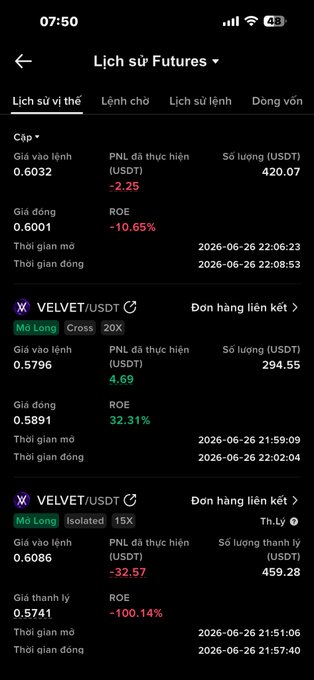 A screenshot of the KCEX Futures history page showing multiple VELVET/USDT trades, with notable figures including a 4.69 USDT profit (32.31% ROE), a 2.25 USDT loss (-10.65% ROE), and a larger -32.57 USDT loss (-100.14% ROE), illustrating the active trading activity referenced in the post about evaluating trading fees on the platform.