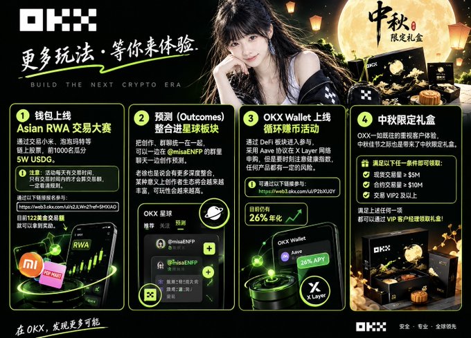 An OKX promotional banner featuring a woman and showcasing multiple activities including an "Asian RWA 交易大赛" with a $9W USDG prize pool, prediction markets, "OKX Wallet 循环赚币活动" offering 26% APY, and a Mid-Autumn Festival limited gift box.